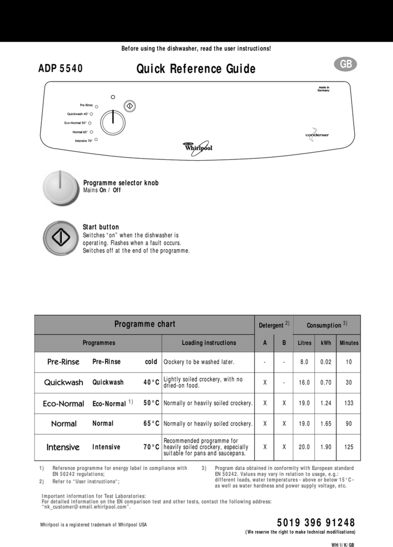 Whirlpool ADP 5540 Quick reference guide