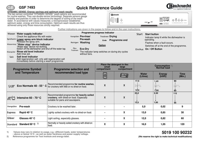Bauknecht GSF 7493 Quick reference guide Bauknecht GSF 7493 Quick reference guide