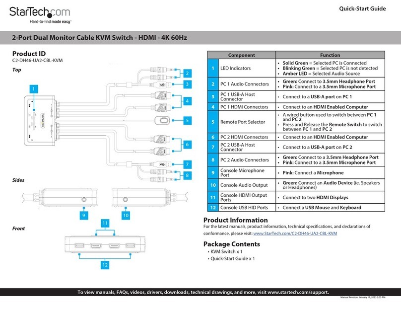 StarTech.com C2-DH46-UA2-CBL-KVM User manual StarTech.com C2-DH46-UA2-CBL-KVM User manual