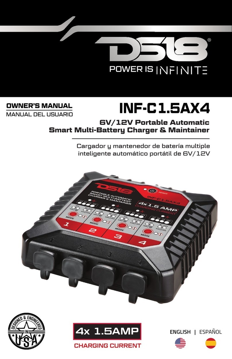DS18 INF-C1.5AX4 User manual