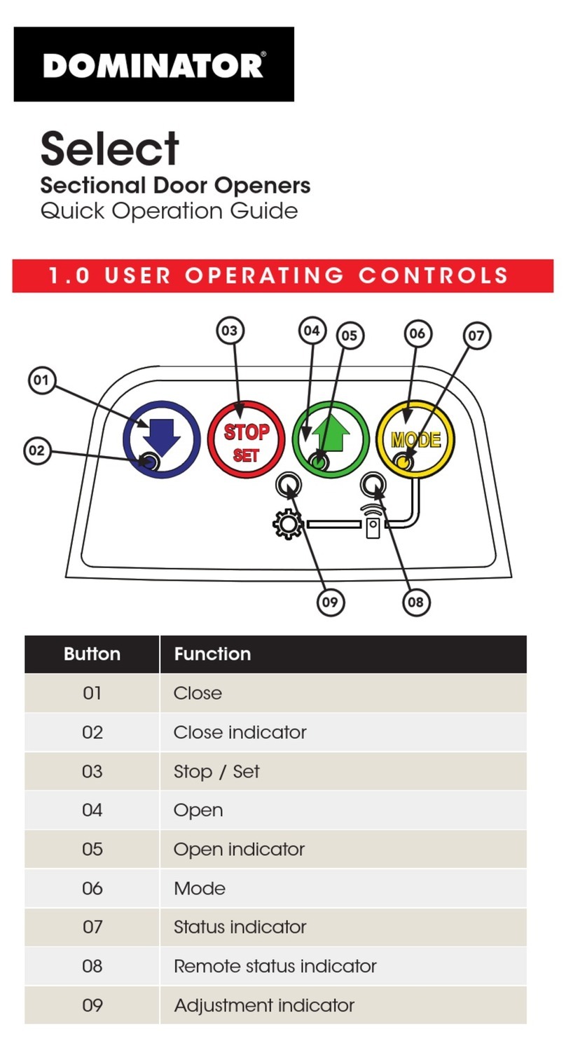 Dominator Select Quick operation guide Dominator Select Quick operation guide