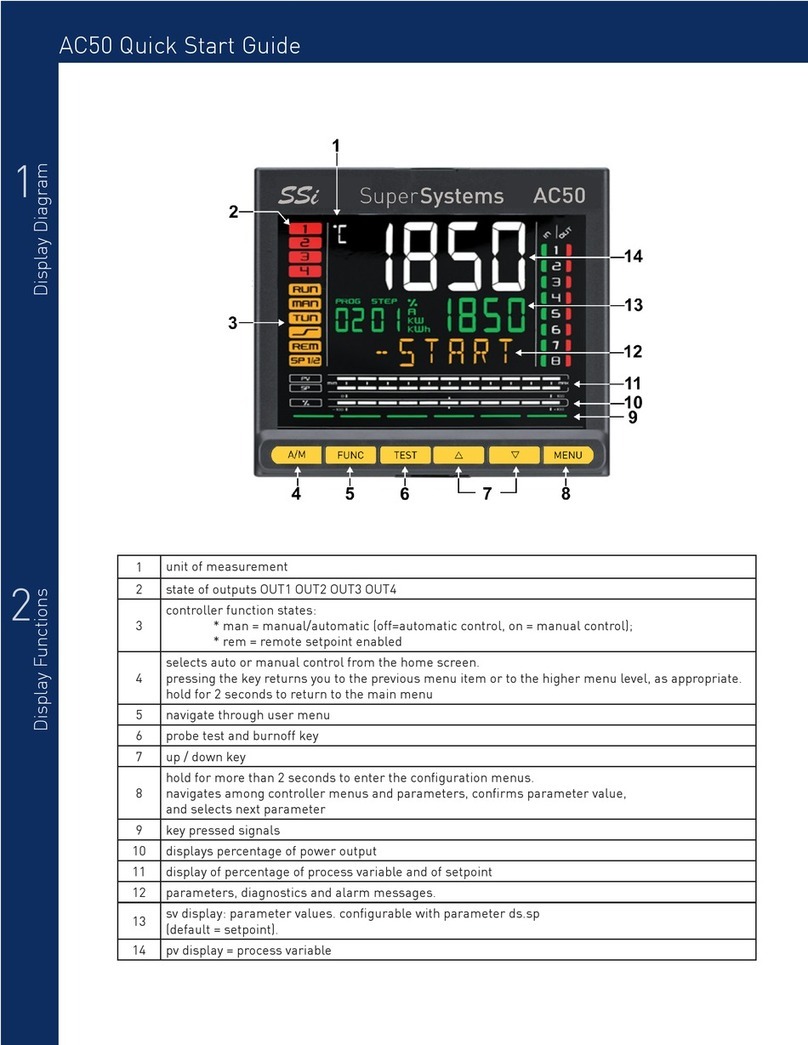 Super Systems AC50 User manual