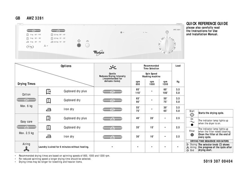 Whirlpool AWZ 3281 Quick reference guide