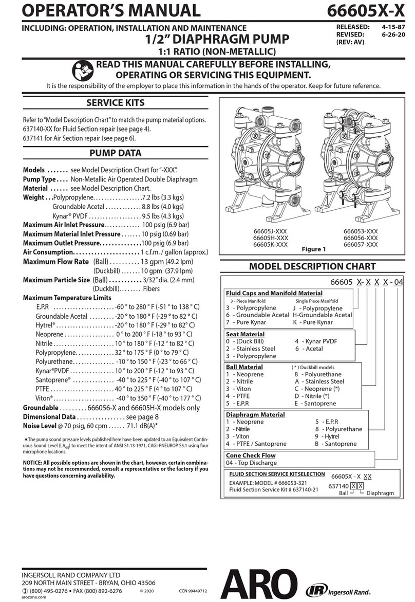 Ingersoll-Rand ARO 66605 Series Operator's manual