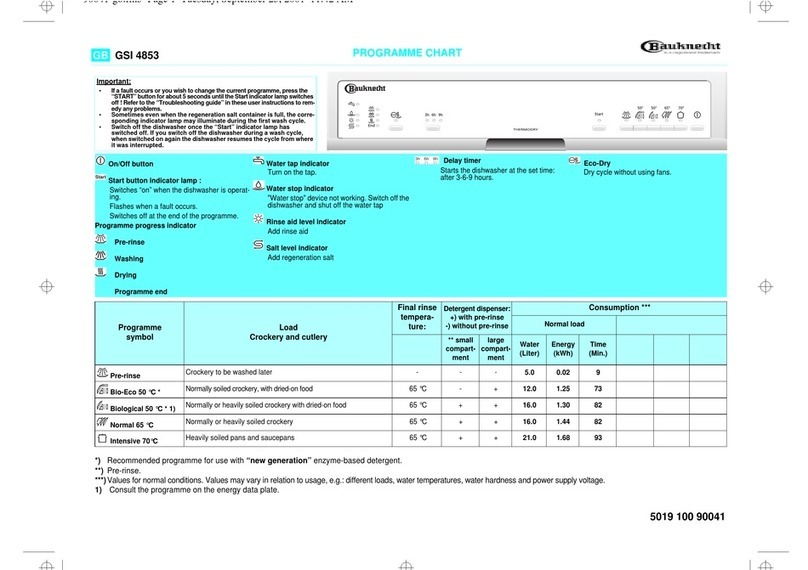 Bauknecht GSI 4853 quick start guide
