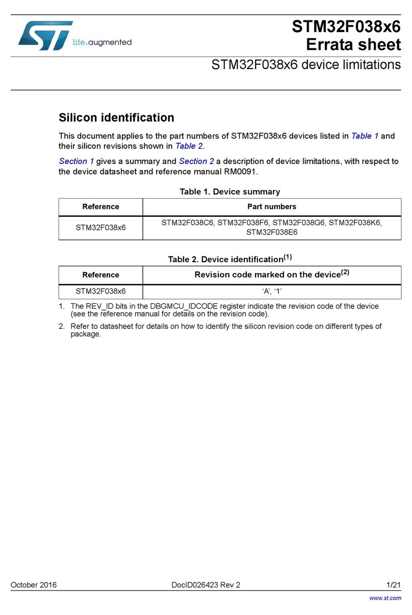 ST STM32F038 6 Series User manual