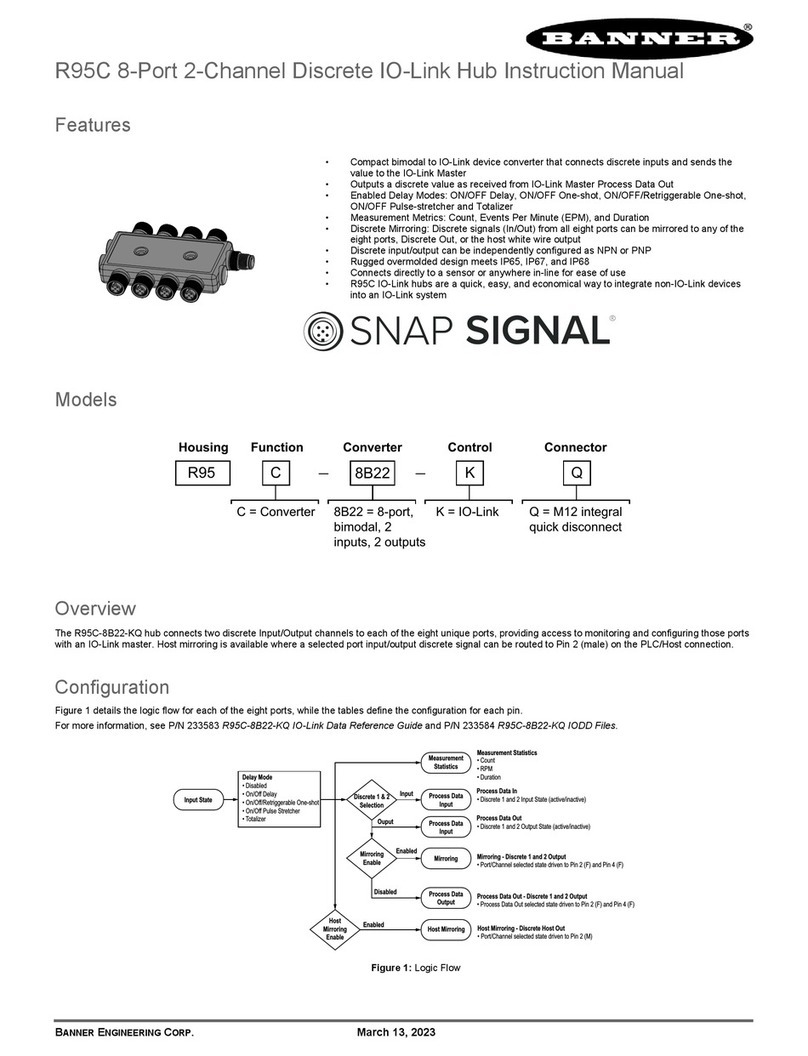 Banner R95C User manual