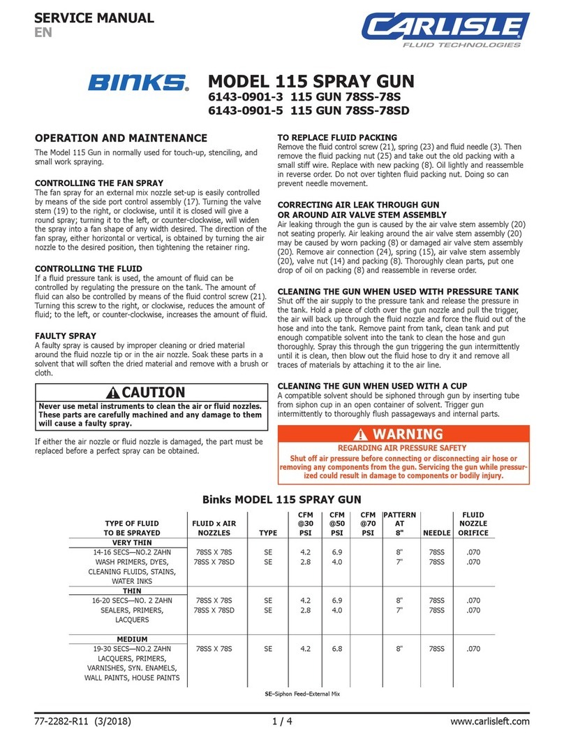 Carlisle BINKS 115 User manual