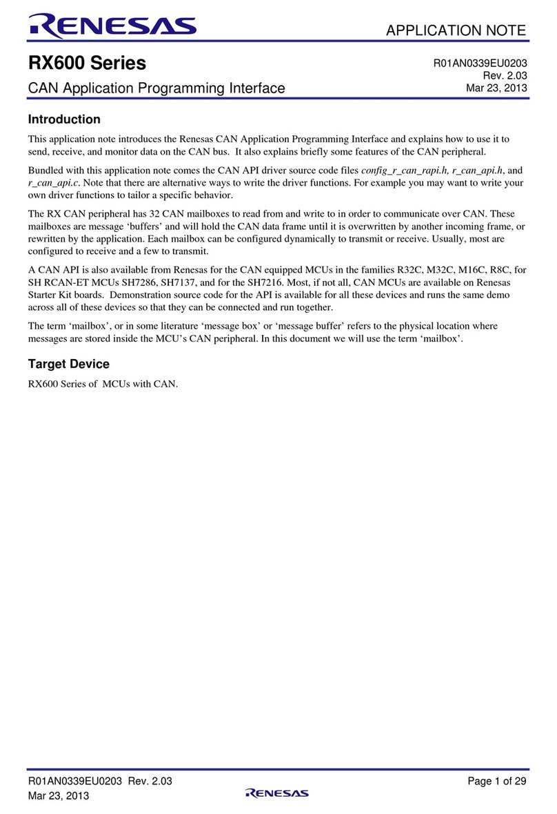 Renesas RX600 Series Application note