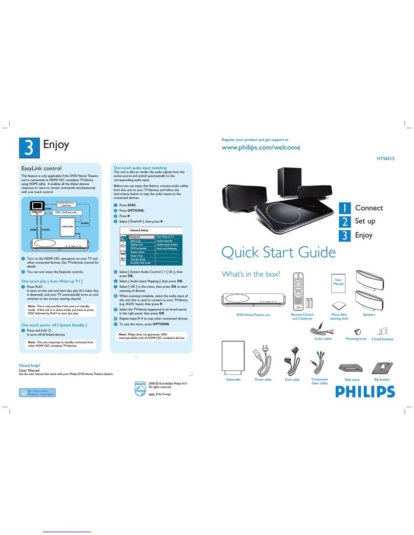 Philips HTS6515 User manual
