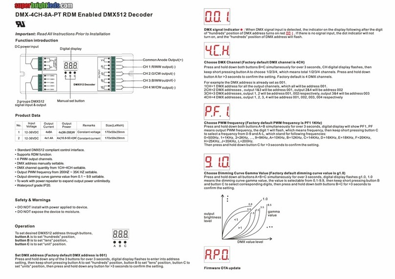 superbrightleds DMX-4CH-8A-PT quick start guide