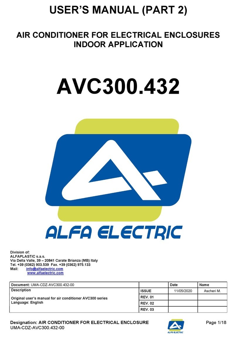 Alfa Electric AVC300.432 User manual