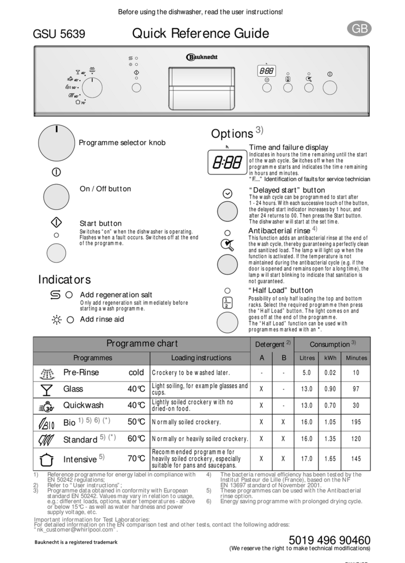 Bauknecht GSU 5639 Quick reference guide