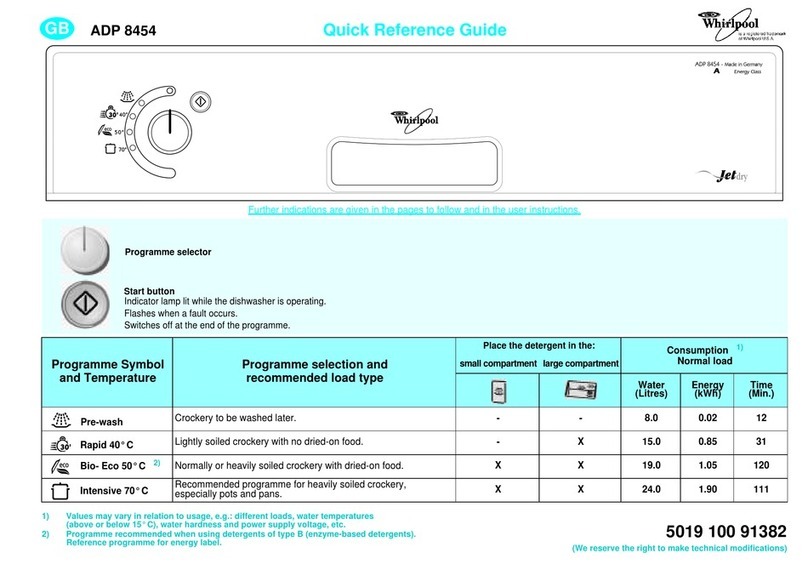 Whirlpool ADP 8454 Quick reference guide