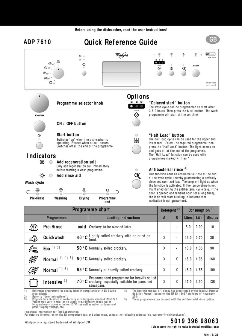 Whirlpool ADP 7610 Quick reference guide