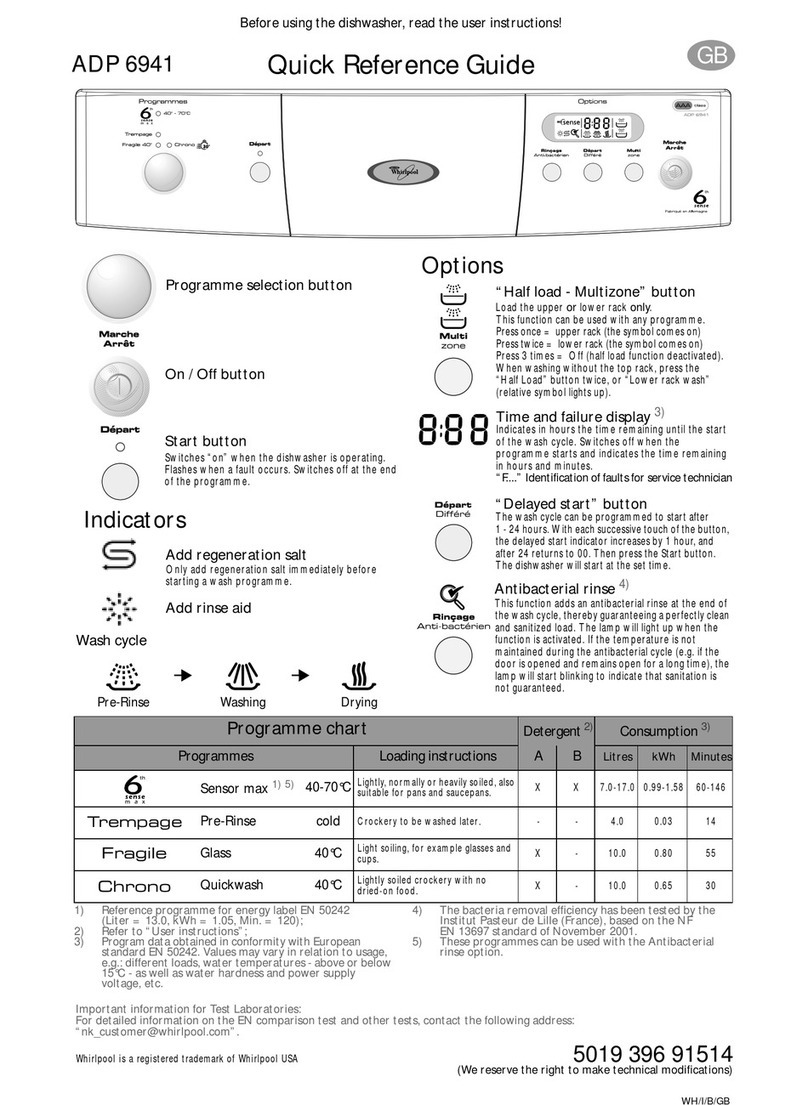 Whirlpool ADP 6941 User manual Whirlpool ADP 6941 User manual