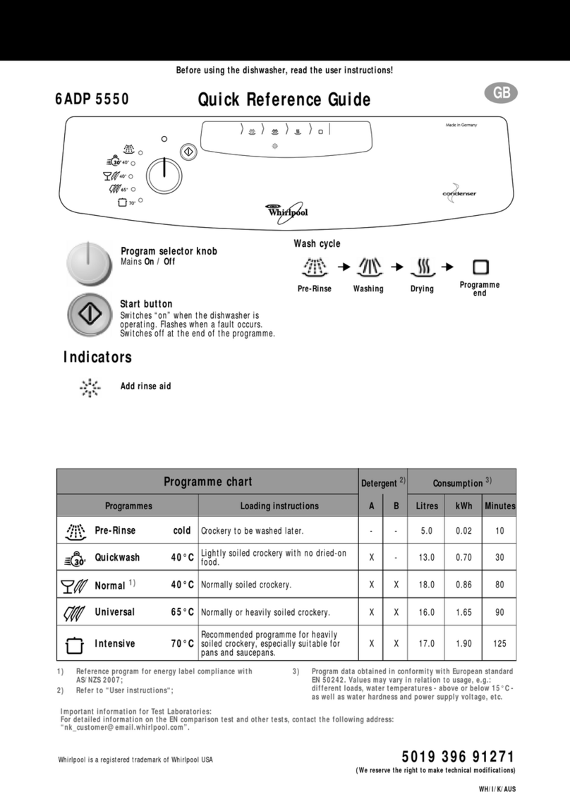 Whirlpool 6ADP 5550 Quick reference guide