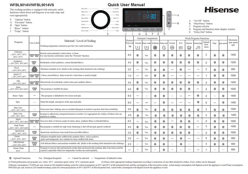Hisense WFBL9014VS Owner's manual