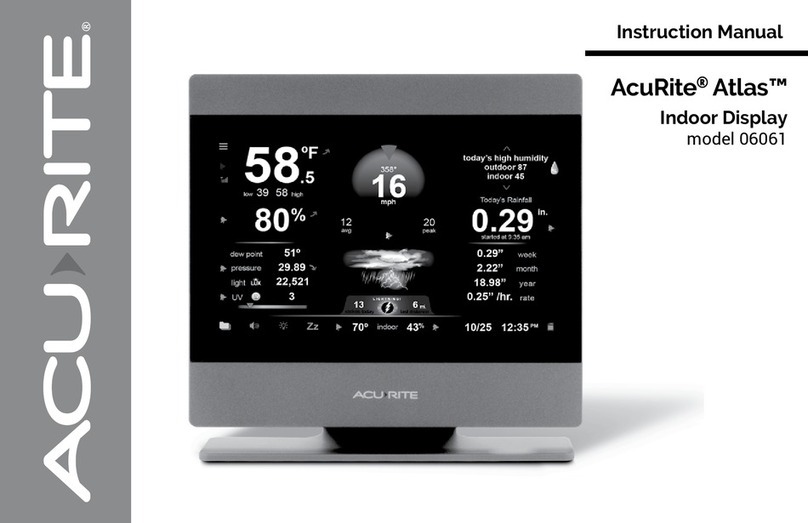 ACU-RITE Atlas 06061 User manual