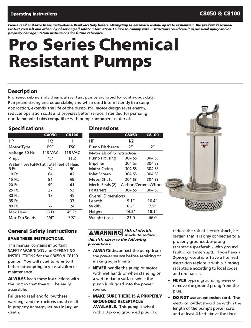 Glentronics PRO Series User manual