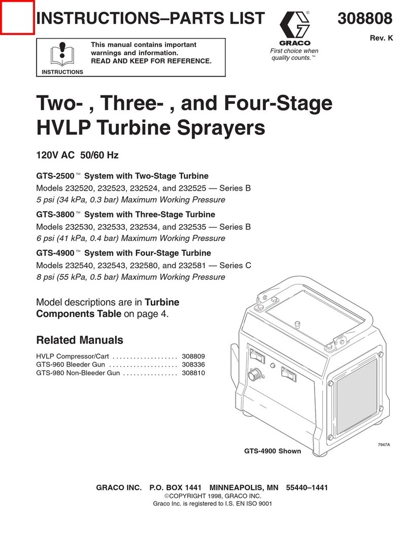 Graco GTS-2500 B Series Operation manual