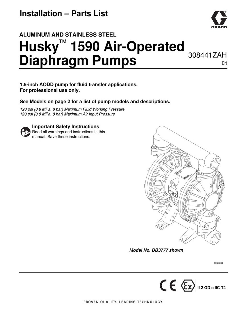 Graco Husky 1590 DB3 Series User manual