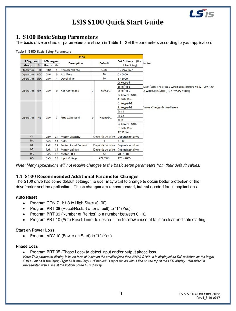 LSIS S100 Series User manual