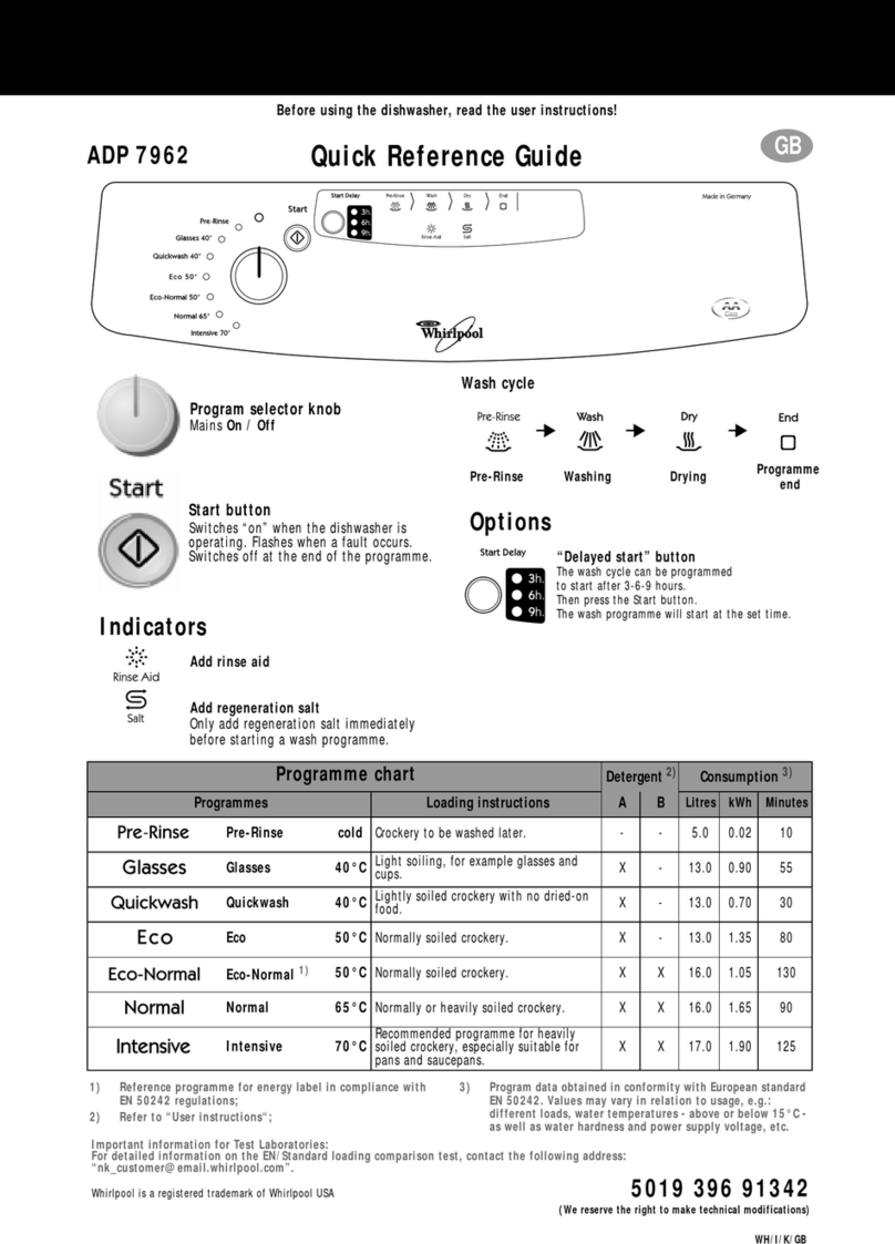 Whirlpool ADP 7962 Quick reference guide
