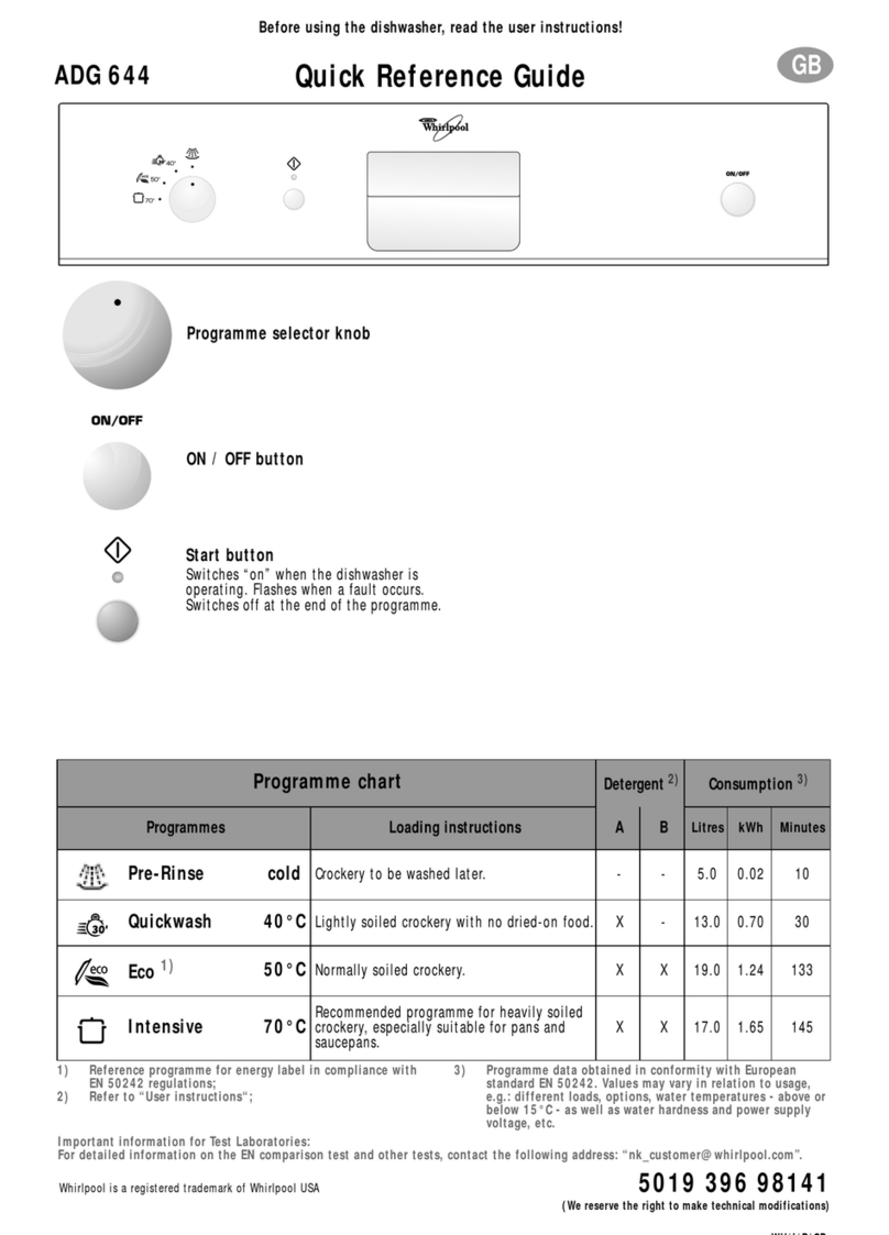 Whirlpool ADG 644 Quick reference guide