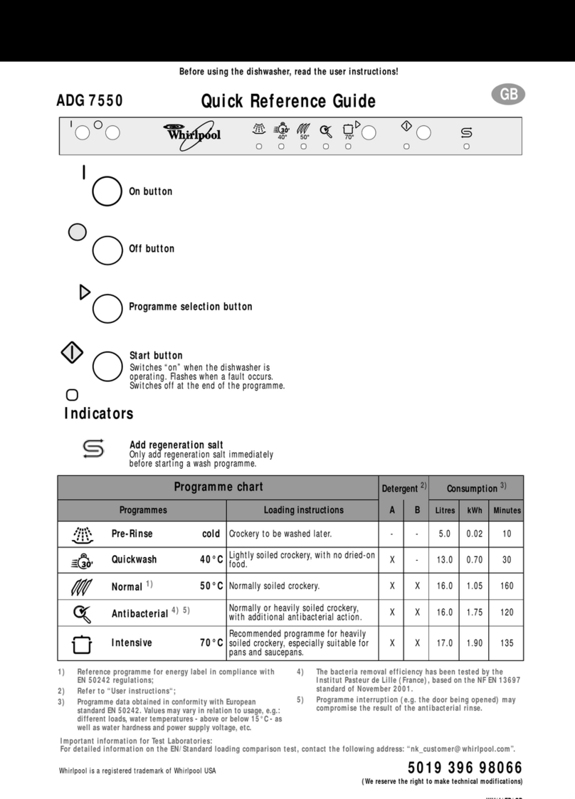 Whirlpool ADG 7550 User manual Whirlpool ADG 7550 User manual