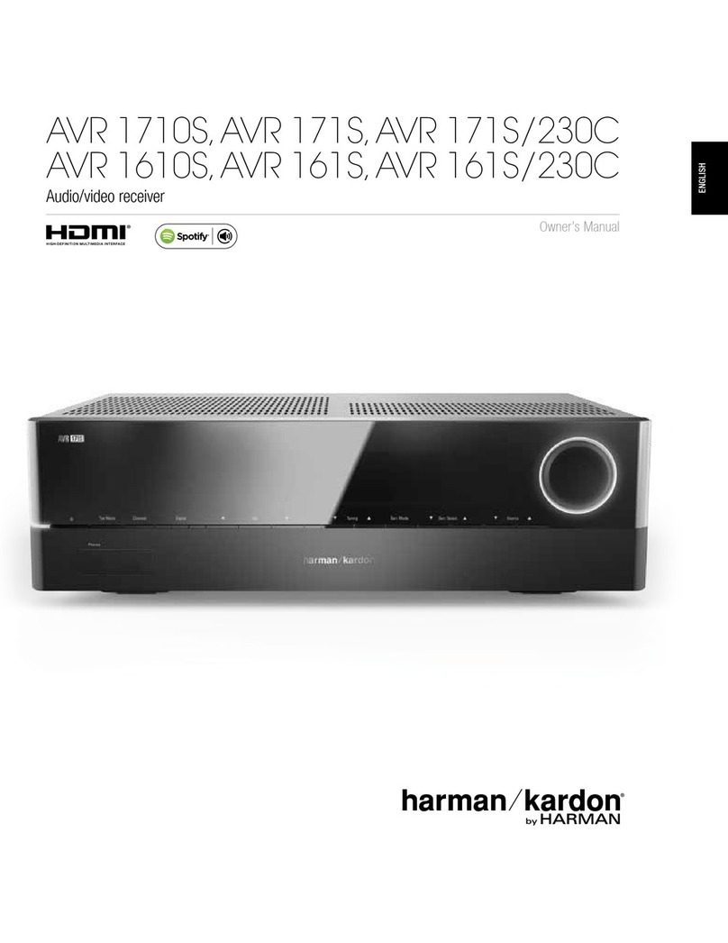 Harman harman/kardon AVR 1710S User manual