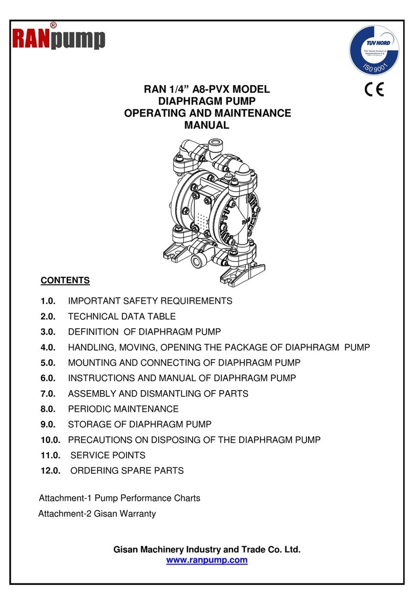 Ranpump A8-PVX Operating and maintenance manual