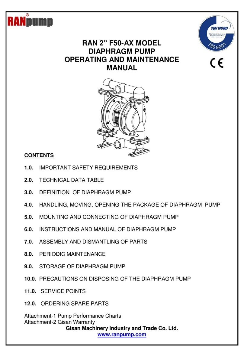 Ranpump F50-AX Operating instructions