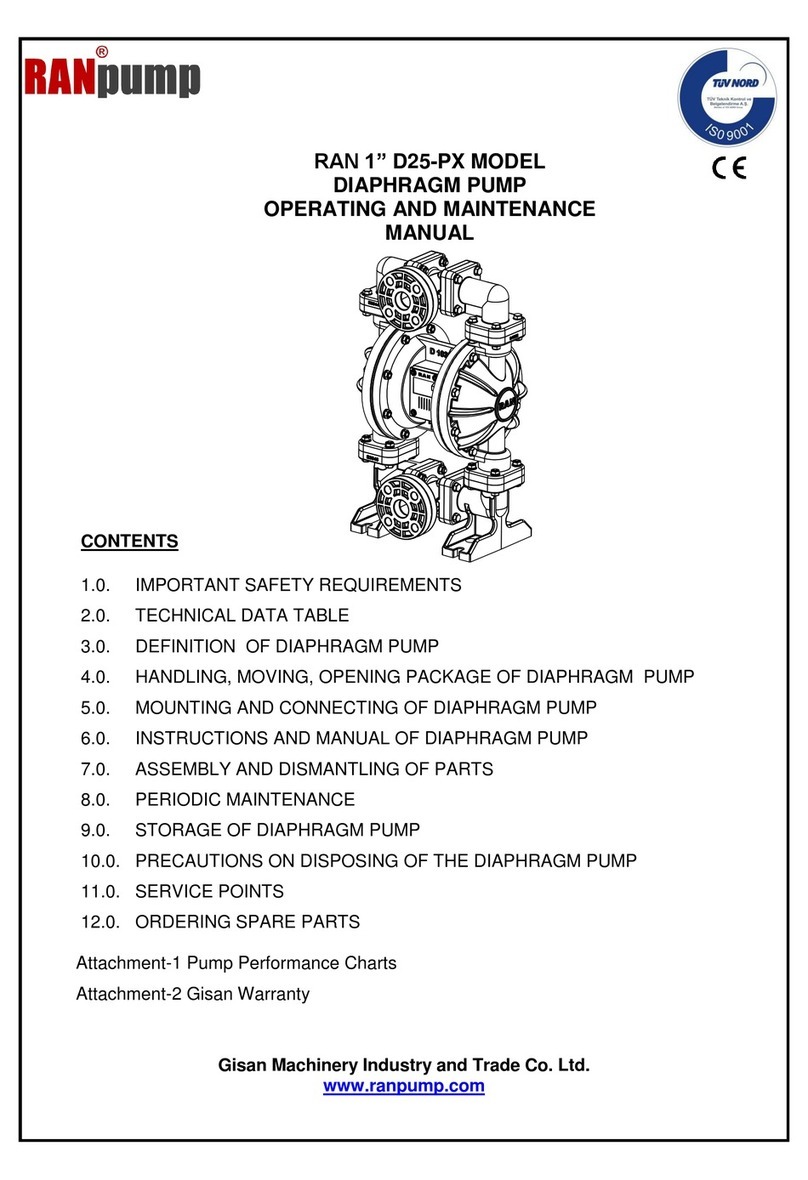 Ranpump D25-PX Operating and maintenance manual