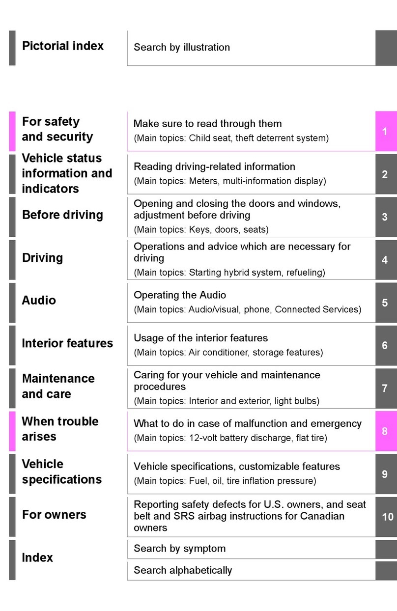 Toyota RAV4 Hybrid 2020 manual