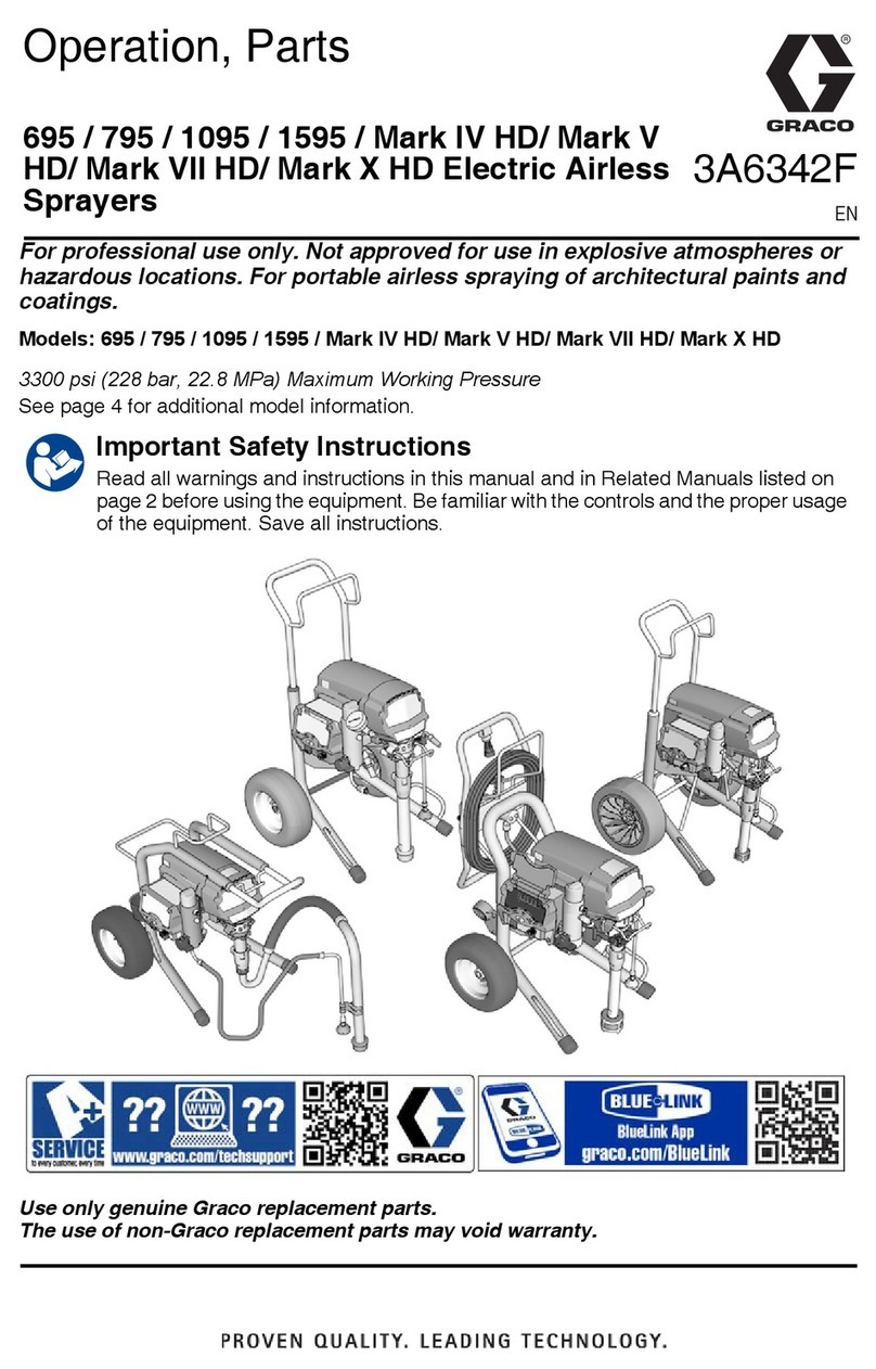 Graco Mark IV HD Guide