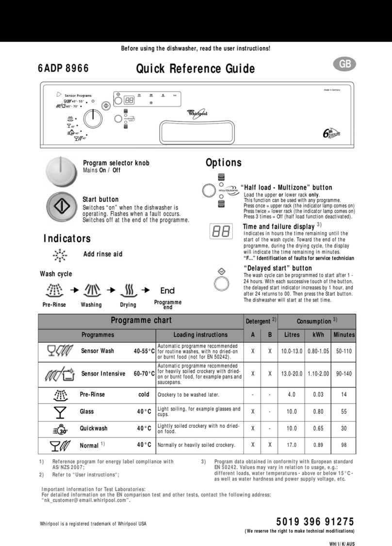 Whirlpool 6ADP 8966 Quick reference guide