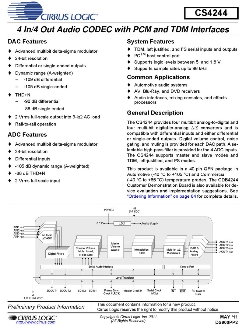 Cirrus Logic CDB4244 User manual