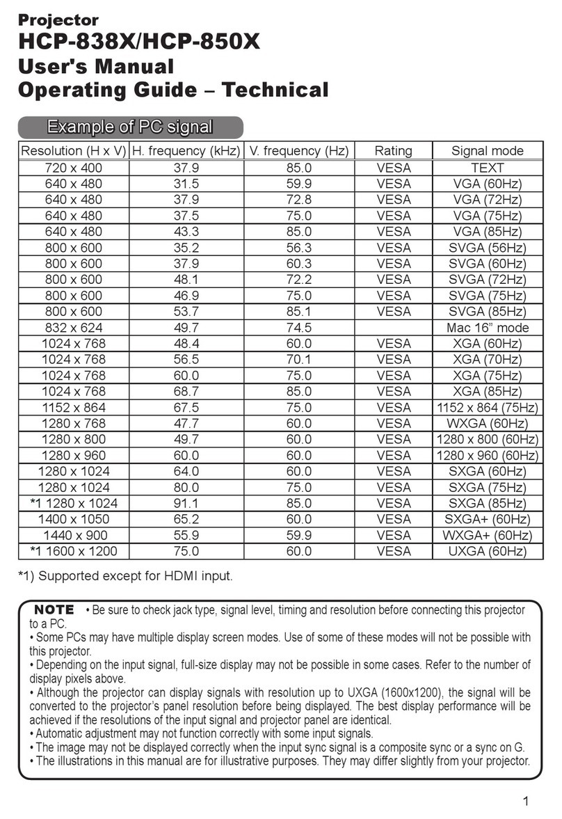 Hitachi HCP-838X User manual