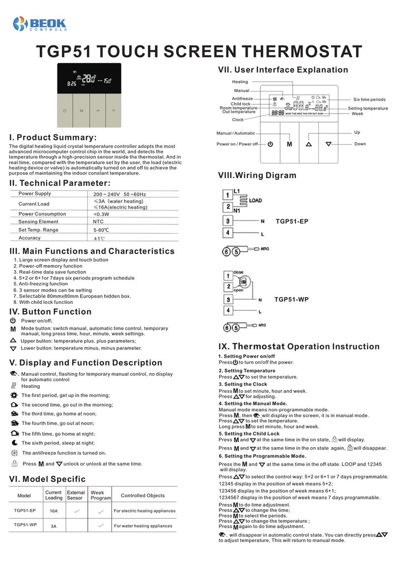Beok Controls TGP51 User manual Beok Controls TGP51 User manual