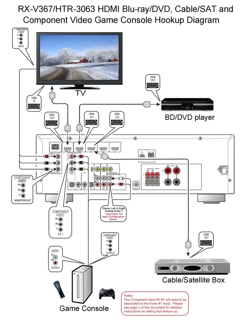 Yamaha RX-V367 Diagram