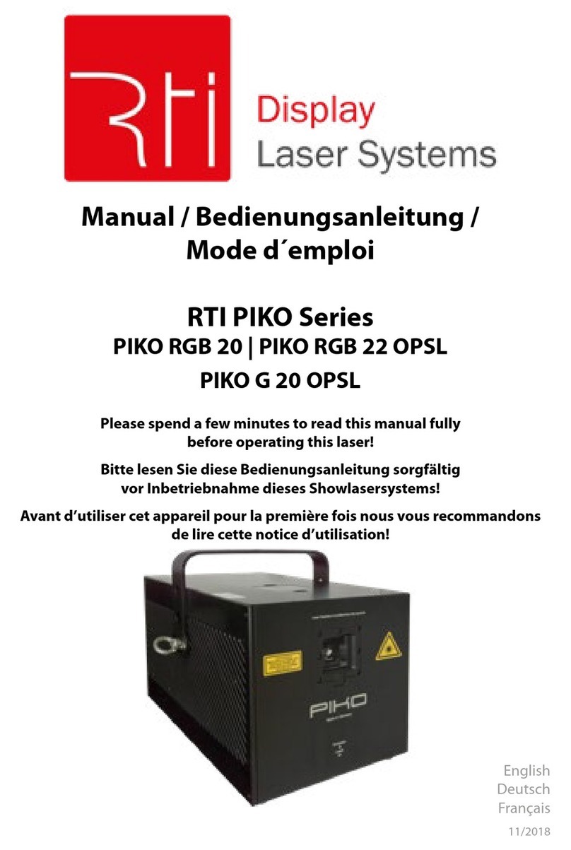 RTI PIKO RGB 20 User manual