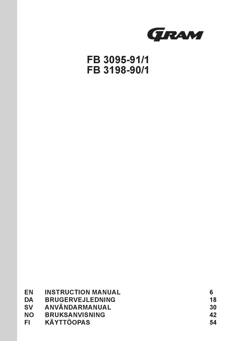 Gram FB 3095-91/1 instruction manual