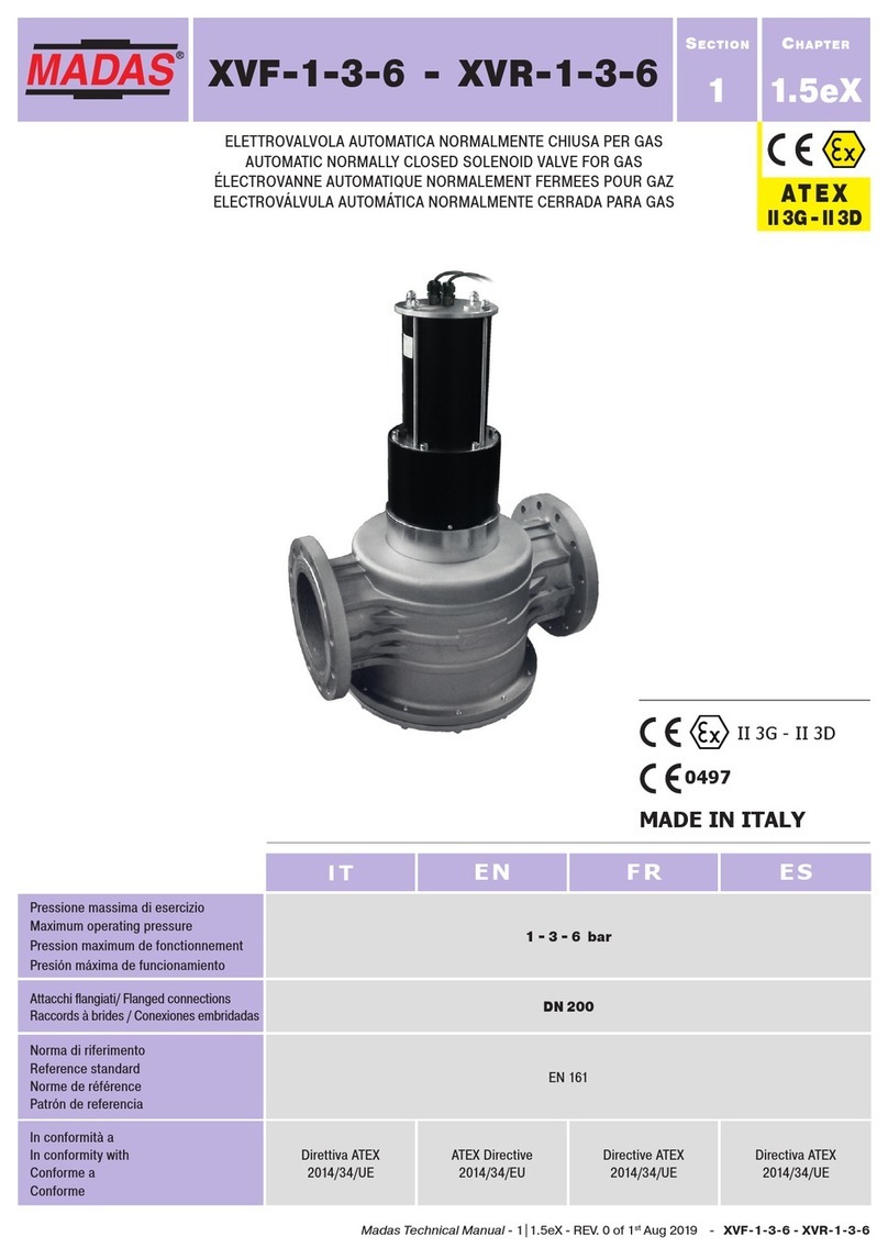 Madas XVR-1-3-6 manual