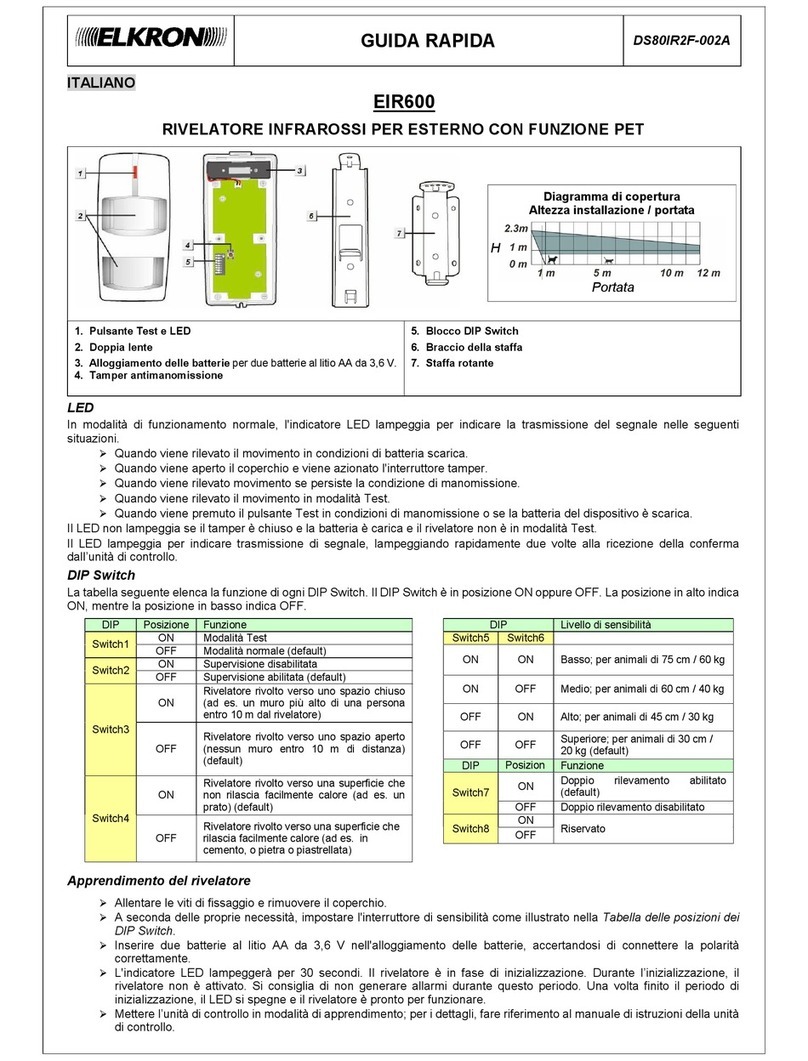 Elkron EIR600 User manual