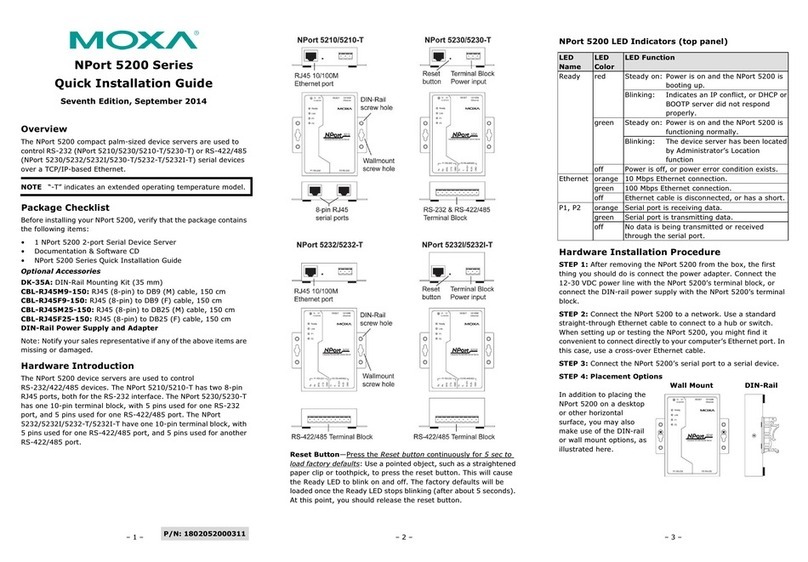 Moxa Technologies NPort 5230 User manual