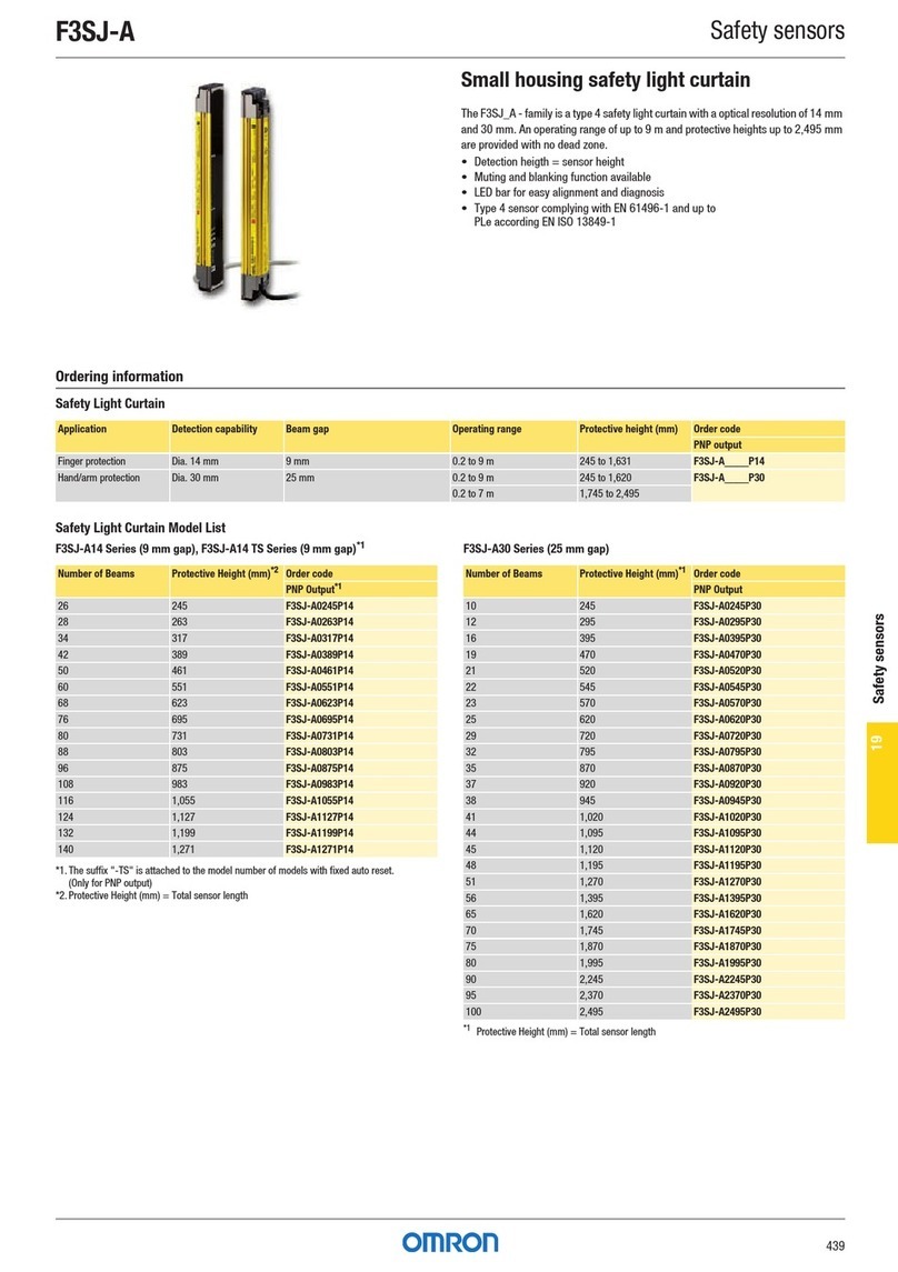 Omron F3SJ-A series User manual