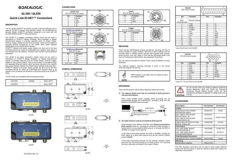Datalogic ID-NET QL Series instructions