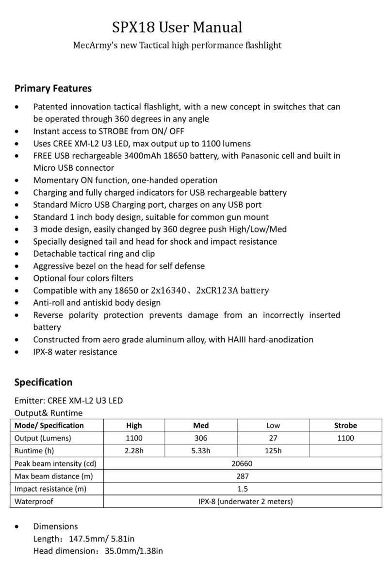MecArmy SPX18 User manual