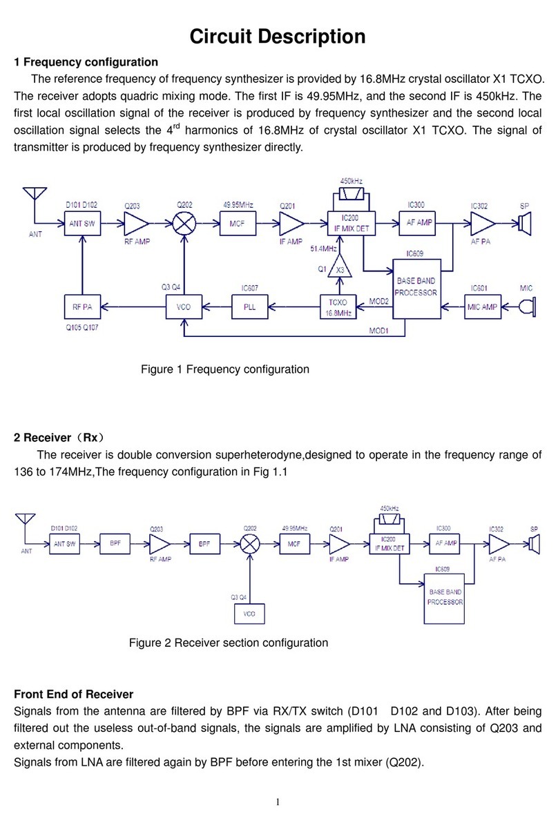 Covalue DR6000-1 User manual